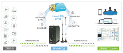 物聯云盒Cloud Box功能特點